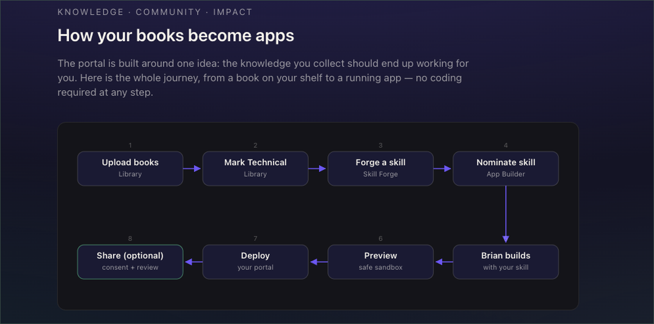 How your books become apps