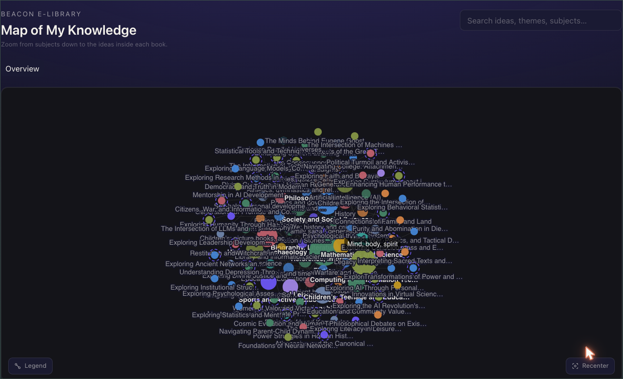 The Knowledge Map force-graph