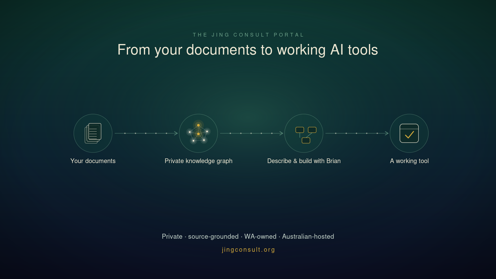 From your documents to working AI tools